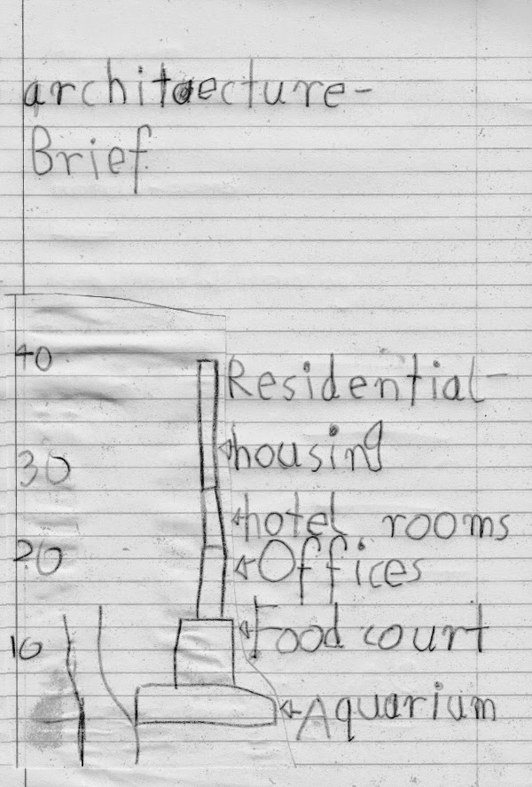 Architecture: The Capacity to Surprise | Gluten-Free Mum